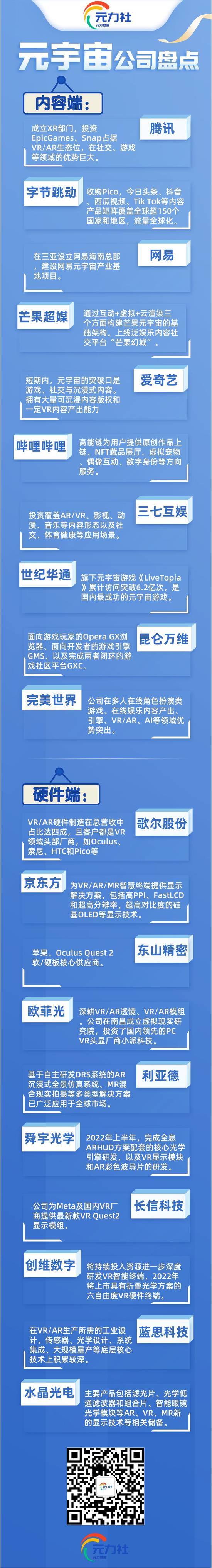 中国元宇宙概念公司(国内布局元宇宙的公司)