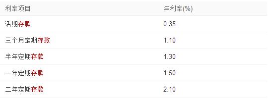 银行定期存款计算器（定期储蓄存款计算器）