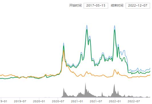 ant币最新价格 ant币价格今日行情