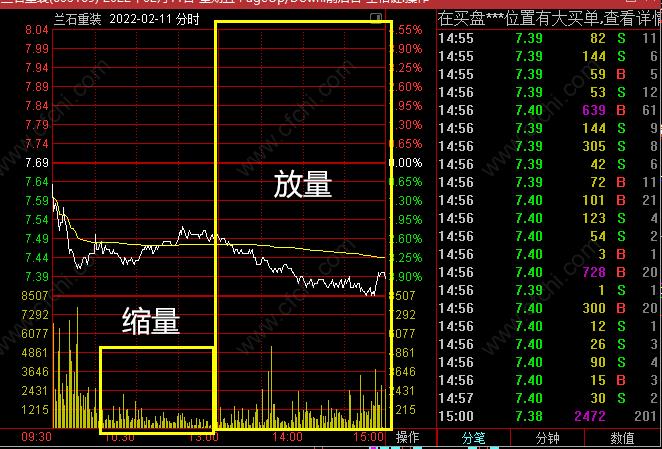 尾盘买股策略。带股票案例。
