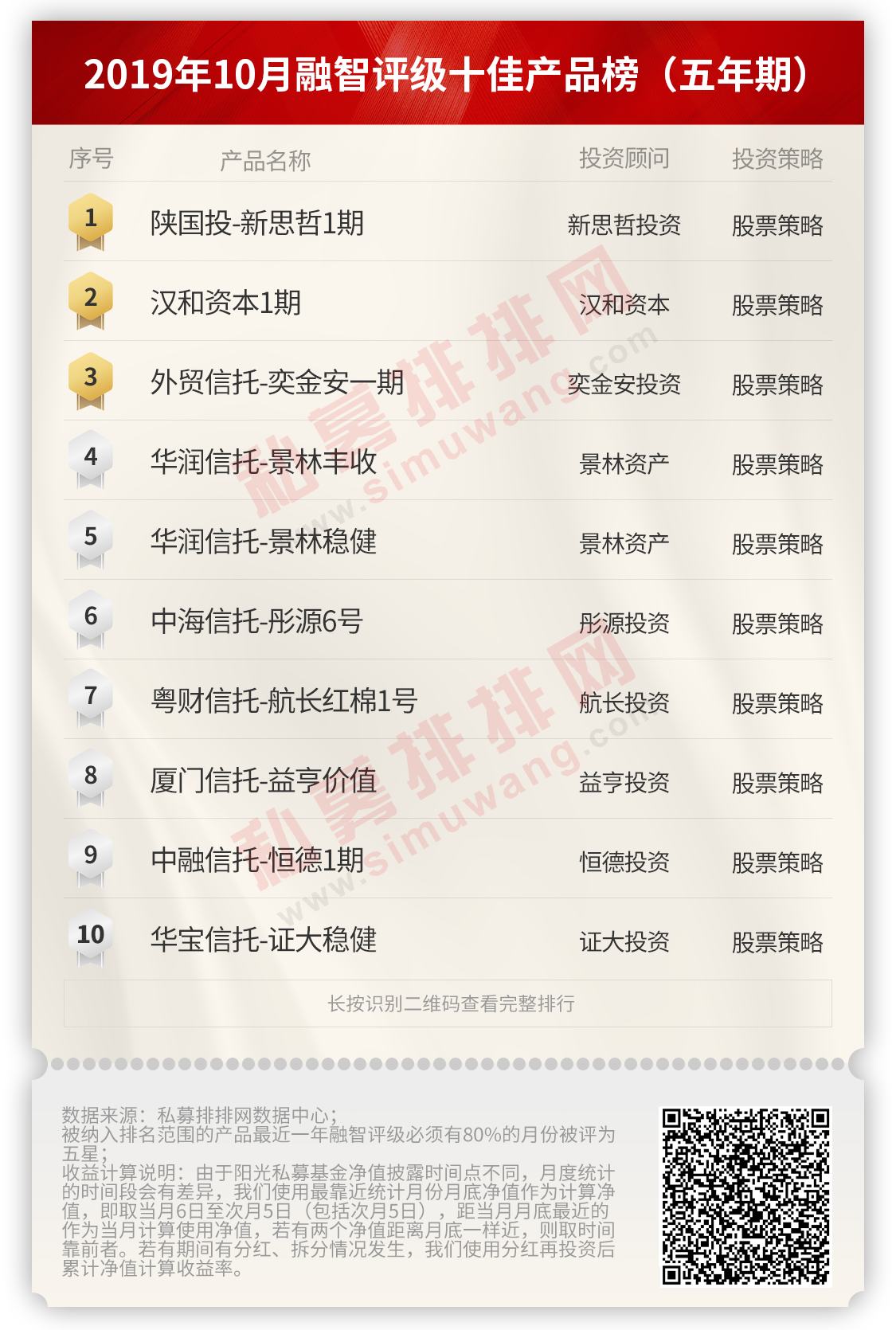 全国私募基金公司排名（中国私募排名）