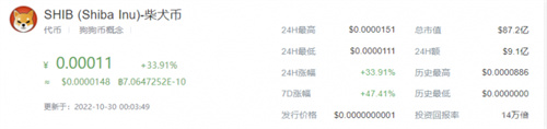 shib币最新价格是多少 shib币最新价格消息