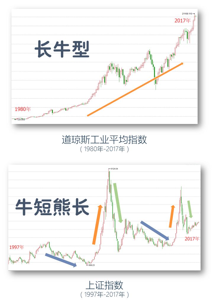 新手怎样买基金（新手怎样买基金定投）
