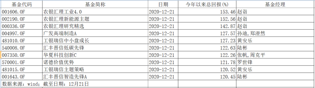 农银汇理基金怎么样（农银汇理基金管理有限公司怎么样）