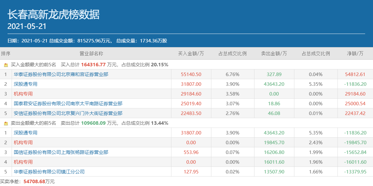 中金财富证券安全吗（中金财富是不是中投证券）