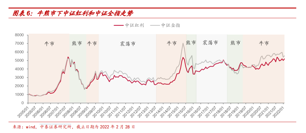 红利指数是宽基指数吗（红利指数和宽基指数区别）