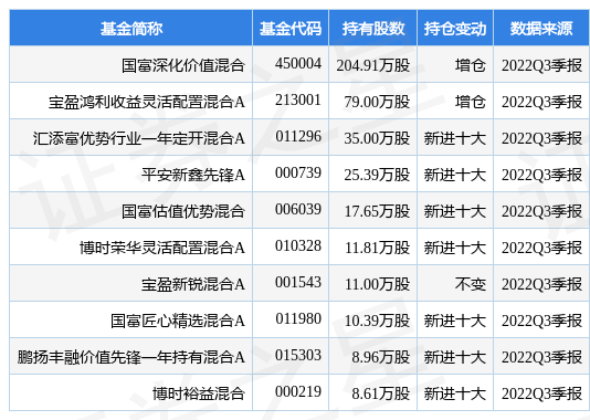 国富基金（富国基金官网登录）