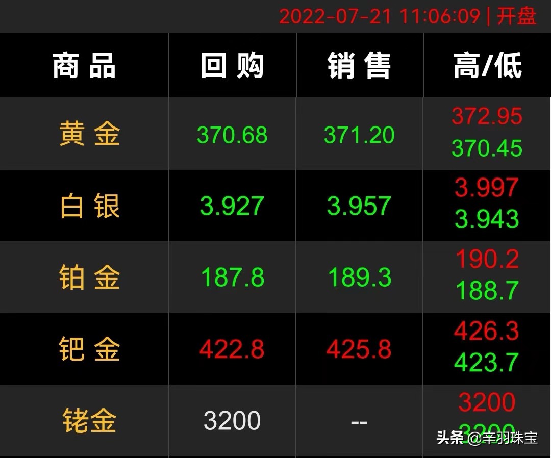 黄金暴跌（黄金暴跌受益）