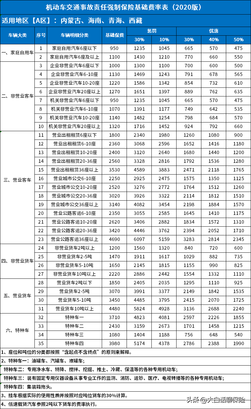 2.0排量交强险价格（2.0排量交强险价格河南）