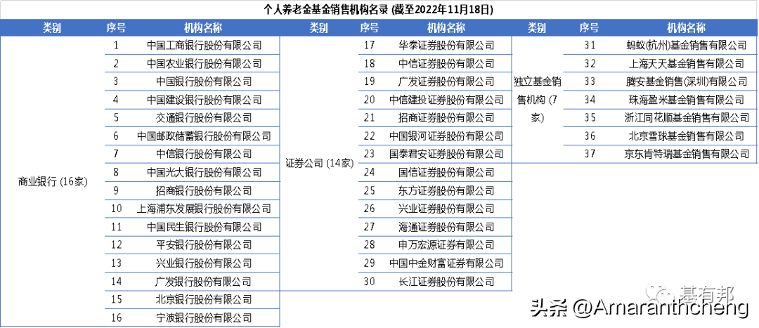 养老基金排名前十名（中国养老基金排名前十名）