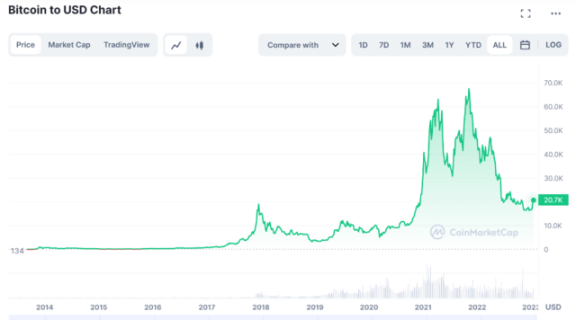 8 年爆赚 18 亿美元！一手捧红比特币后，Peter Thiel“精准逃顶”，币圈却一地鸡毛