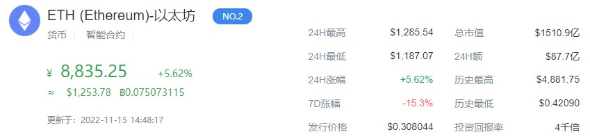 eth价格今日行情多少 eth价格今日行情是多少人民币