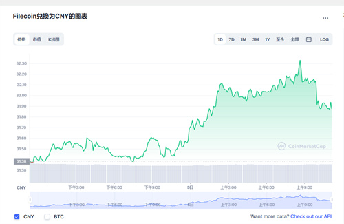 fil币价格今日行情最新 fil币价格最新消息