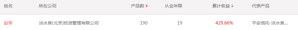 淡水泉成长一期持股（淡水泉一期最新持股）