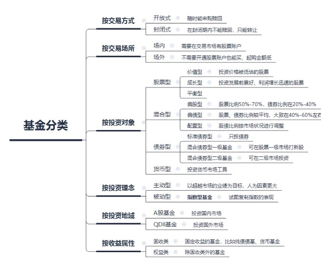 买基金新手入门（买基金新手入门开户流程）