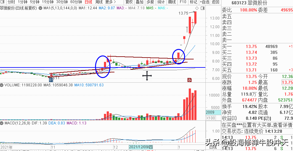 k线图分析（k线图分析报告）