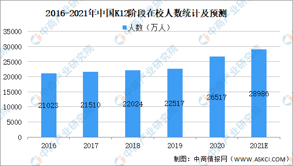 k12教育是什么意思（学而思k12教育是什么意思）