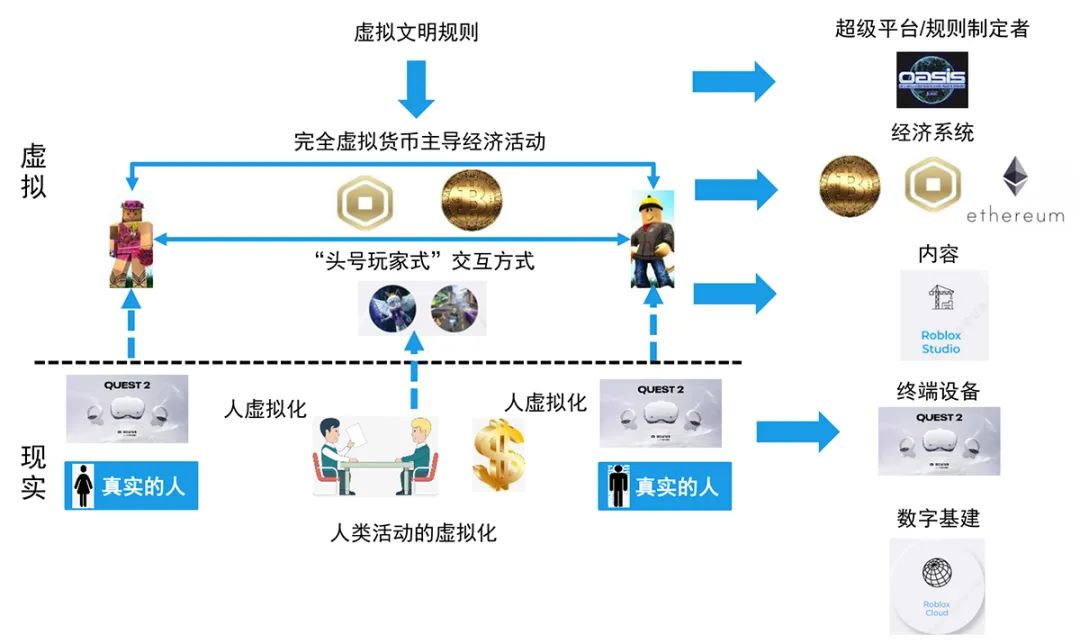 Facebook全面转向 “元宇宙” 带来的启示
