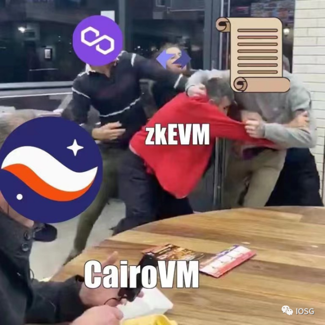 zkVM 生存之道，一文详解派系之争