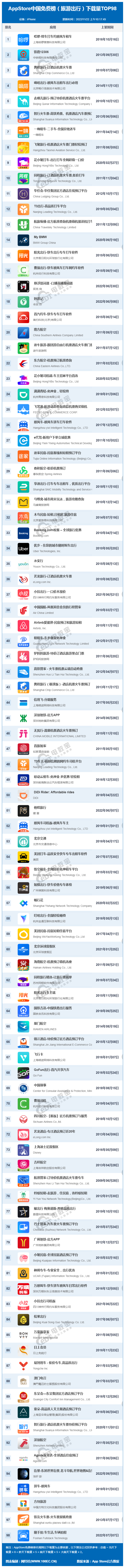 项目投资app排行（最好的投资app）