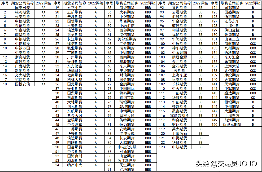 怎样开基金账户（基金账户怎么开户）