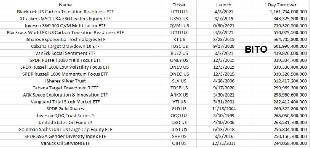 比特币期货ETF上线回顾(现货ETF存在的阻碍)