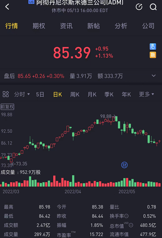 粮食股有哪些股票（粮食股有哪些股票6月22日）