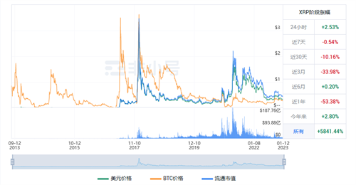 XRP今日最新价格行情 瑞波币今日最新行情资讯