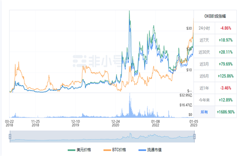 OKB现在多少钱? OKB最新行情消息