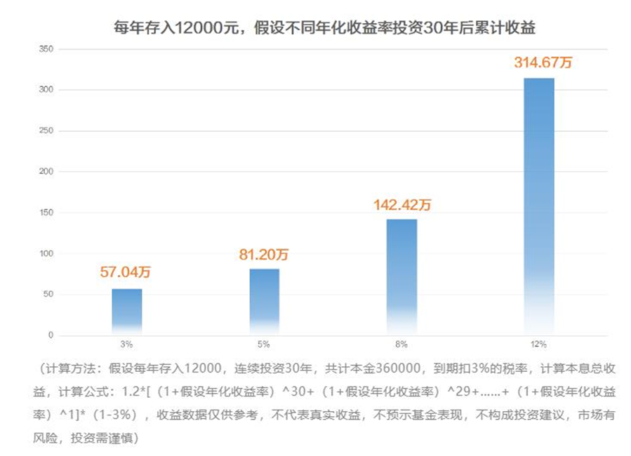 基金从业管理平台入口（基金从业管理平台登录）