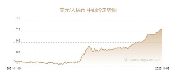 人民币与美金的汇率（人民币与美金的汇率现在是多少）