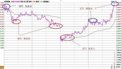 做t（做tct和hpv检查后几天可以同房）