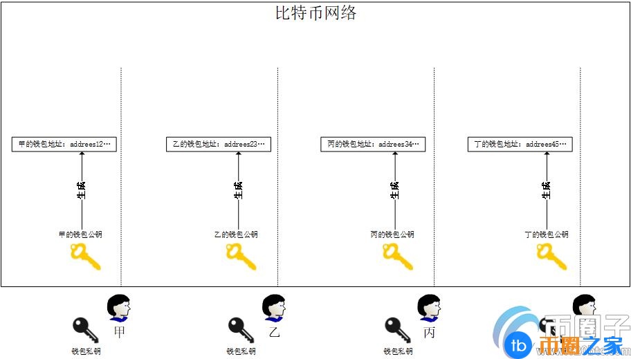 比特币交易详细步骤？比特币交易入门教程