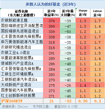 好基金（好基金排行榜前十名）