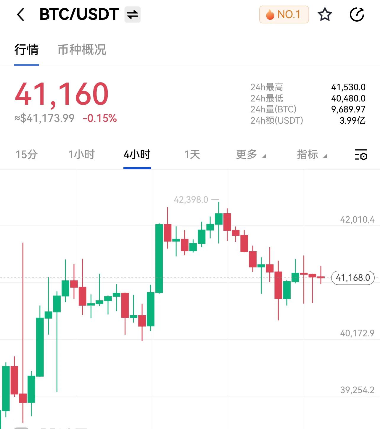 比特币今天的最新行情(3月22日比特币早间行情)