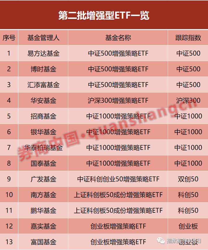 2020年最好的基金（2020年比较好的基金）