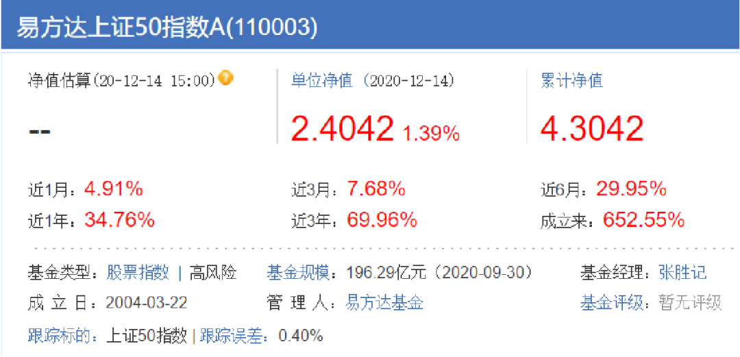 基金种类风险排行（风险投资基金排名）