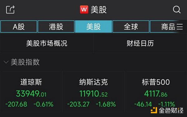太心急 谷歌匆忙上线自家ChatGPT导致市值蒸发逾千亿美元