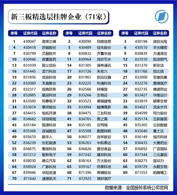 北交所今日开市入市了解这些(入门槛将至50万)