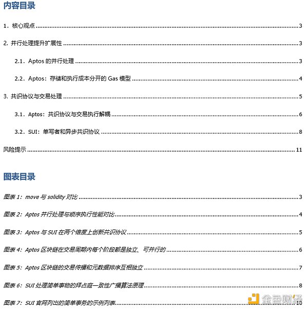 解读MOVE语言：MOVE生态项目都有哪些亮点