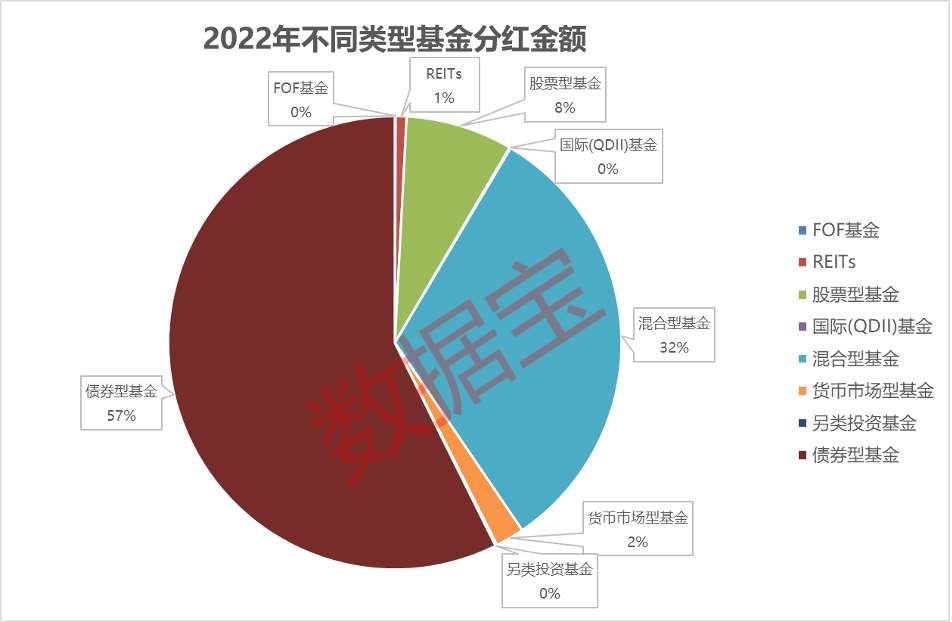 收益排名前十的股票基金（收益排前10的基金）