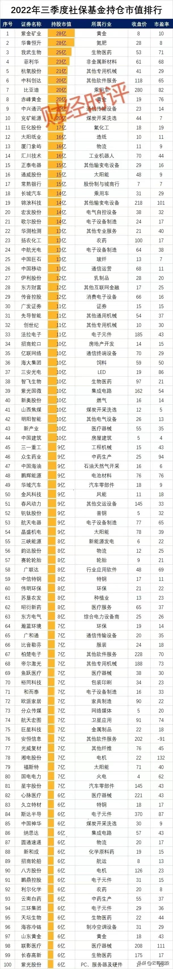 社保基金有哪些基金（社保基金有哪些基金公司）