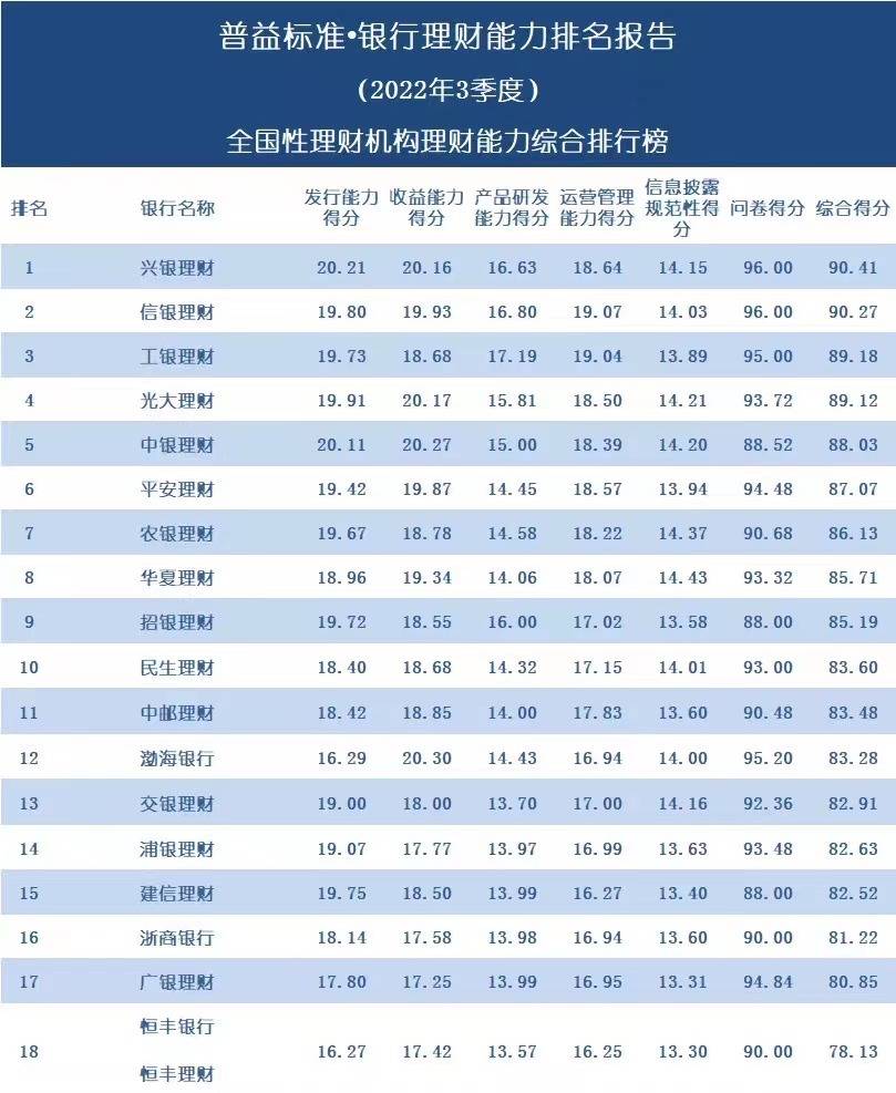 2022理财app排行榜前十名（投资理财app排行榜前十）