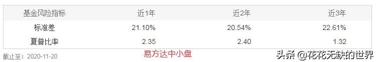 选什么基金曲线的基金呢（基金的曲线走势怎么看）