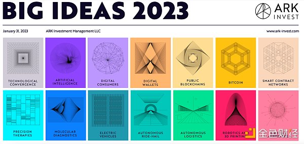 BigIdeas 2023报告速览：货币、金融和互联网革命正处于转折点