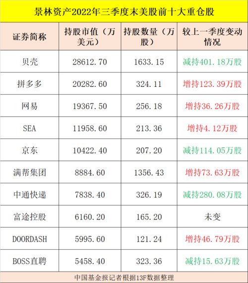 千亿私募基金排名（私募基金排名前100）
