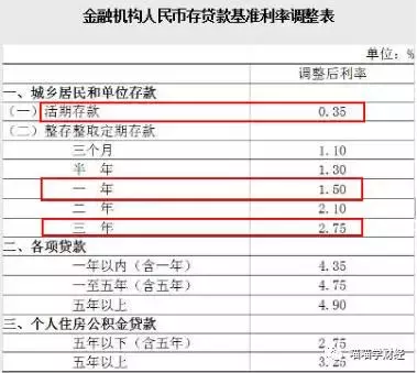 理财知识的入门基础知识（理财知识入门基础知识讲座）