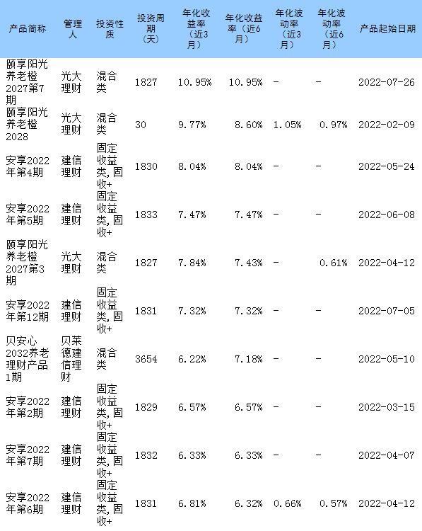 理财基金买哪种好（目前买基金和理财哪个好）