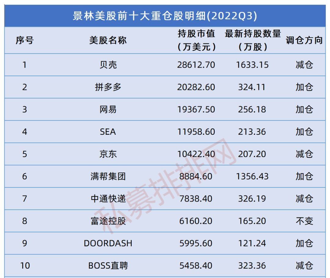 景林私募基金排名（景林优选私募）