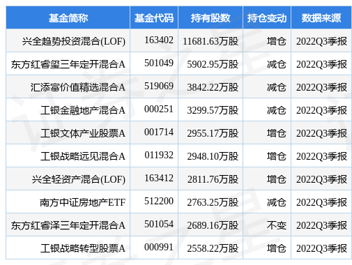兴全基金（兴全基金管理有限公司）